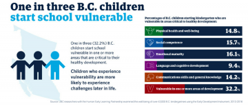 ECPS Professor and Human Early Learning Partnership (HELP) Examined the Well-being of 43,000 Kindergartners