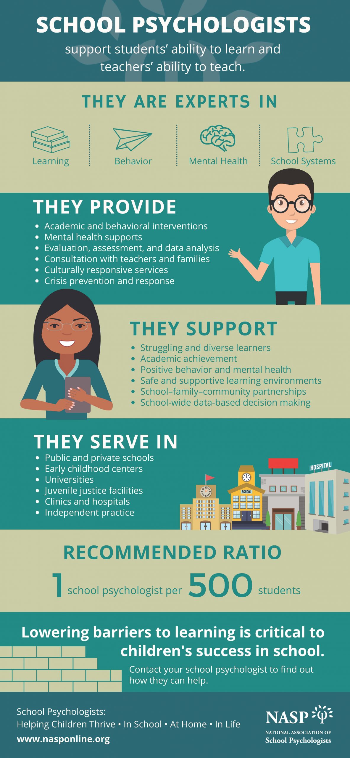 National School Psychology Week 2021 Department Of Educational And   Who Are School Psychologists Infographic 2020 Scaled 